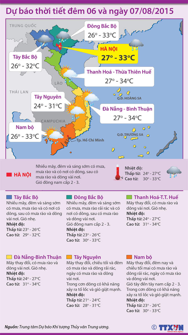 Tin[-]lũ[-]cuối[-]cùng[-]về[-]đợt[-]lũ[-]từ[-]1/8[-]trên[-]sông[-]Thái[-]Bình